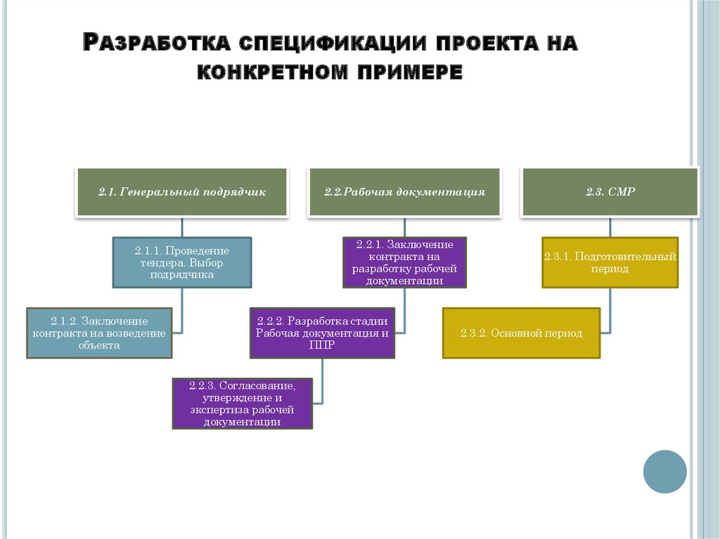 На примере конкретных примеров покажите