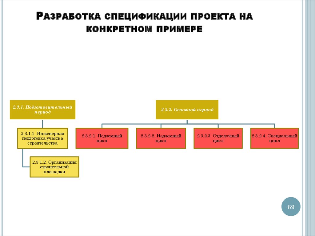 Дорожная карта термин происхождение