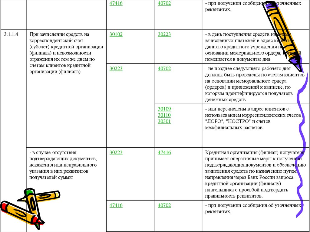 47416 план счетов