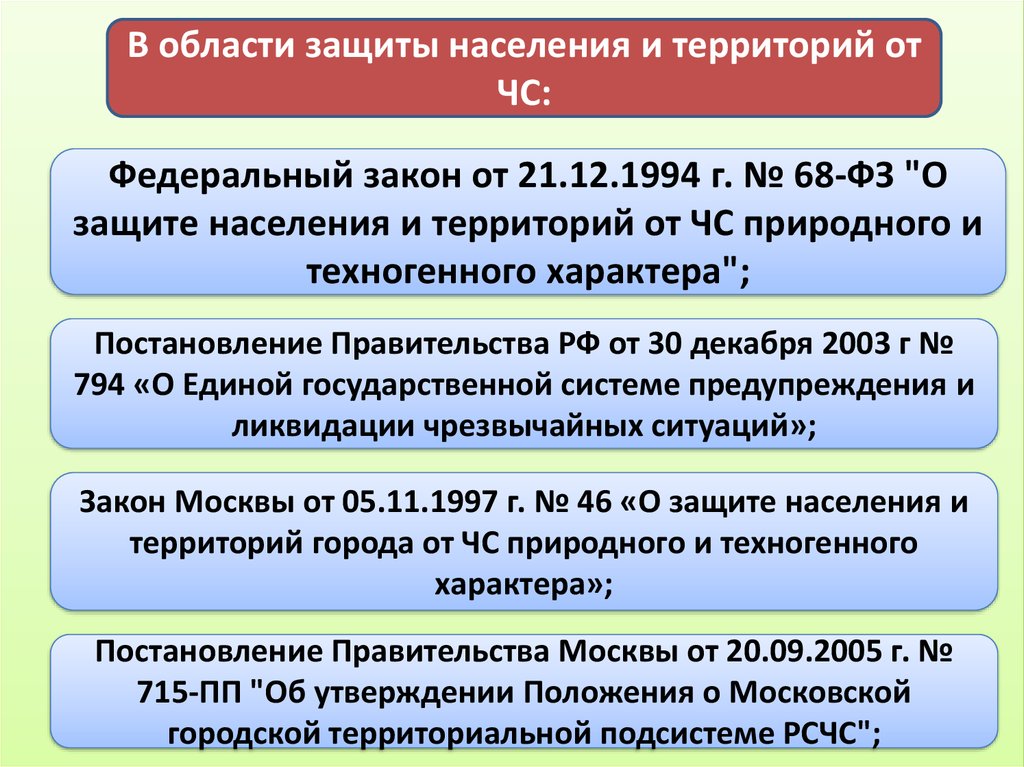 68 о защите населения. Законы о защите населения от ЧС. Закон РФ О защите населения и территорий от ЧС. Законы направленные на защиту населения. Законы направленные на защиту населения и территорий от ЧС.