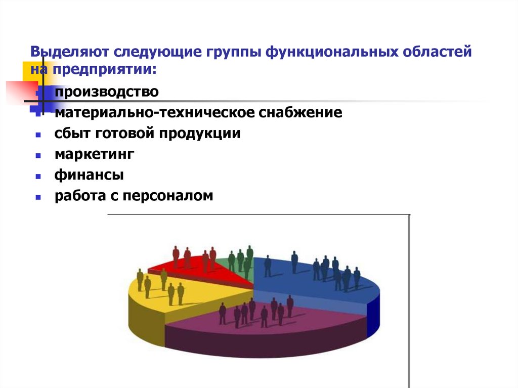 Предприятие как субъект экономики