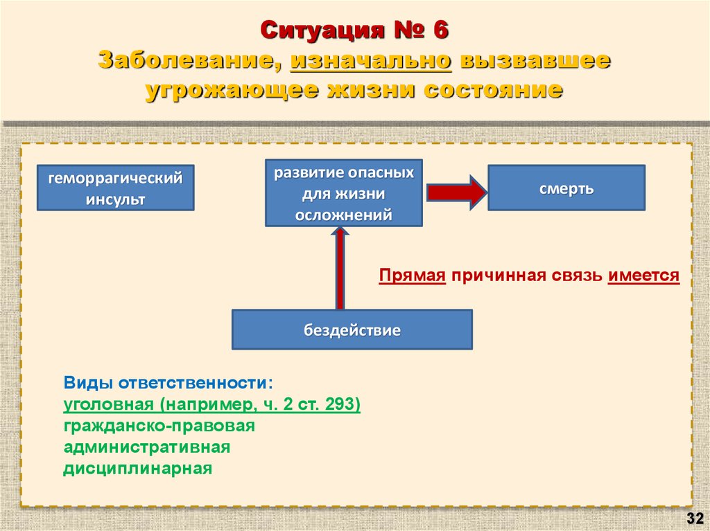 Установление причинной связи заболевания. Не является угрожающим для жизни состоянием:.