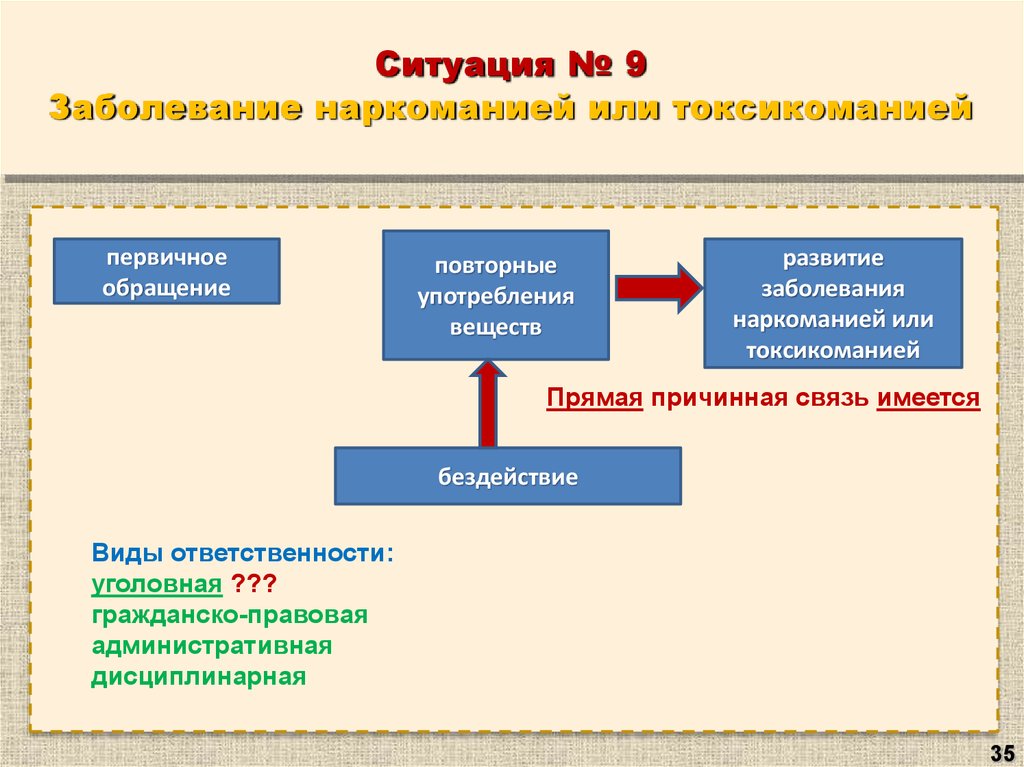 Повторная связь. Причинно-следственная связь в гражданском праве это. Причинно-следственная связь в медицине. Первичное обращение. Причинно следственная связь в гражданско-правовой ответственности.