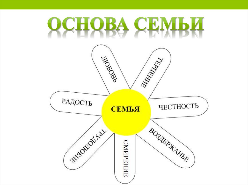 Презентация на тему христианская семья 4 класс орксэ