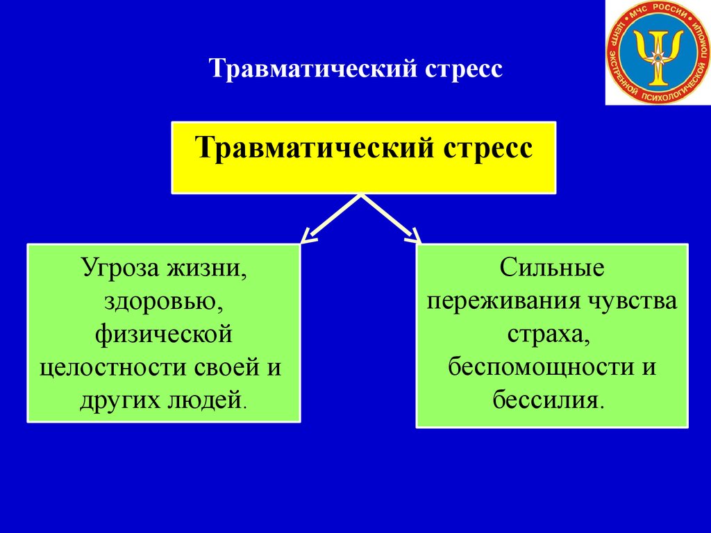 Примеры травматического стресса