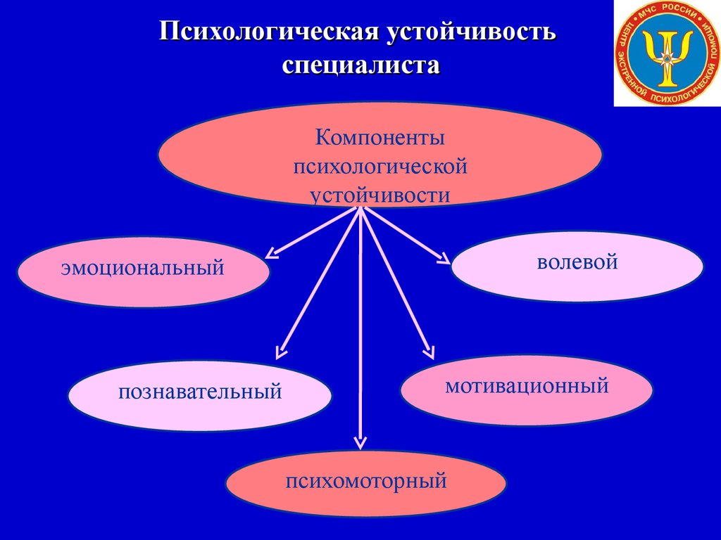 Компоненты психологии. Психологическая устойчивость. Составляющие психологической устойчивости. Формирование психологической устойчивости. Психологическая и эмоциональная устойчивость ОБЖ.