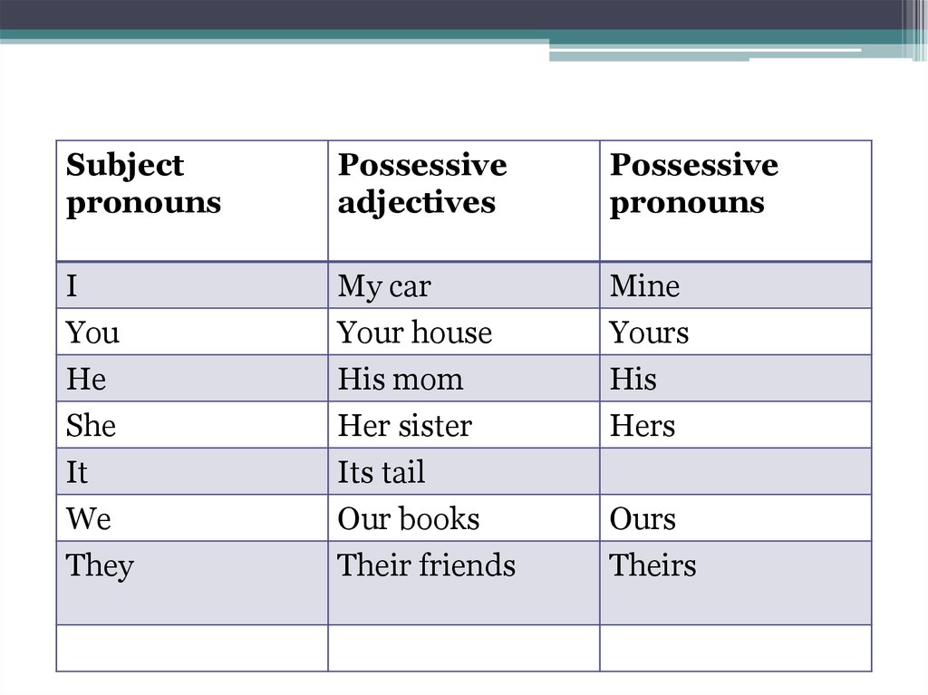 Subject possessive. Possessive pronouns правило. Possessive adjectives в английском. Possessive pronouns possessive adjectives правило. Personal possessive таблица.