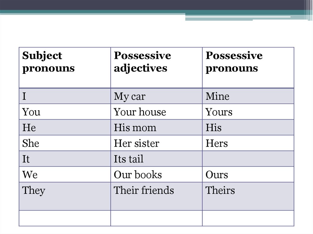 Possessive adjectives презентация