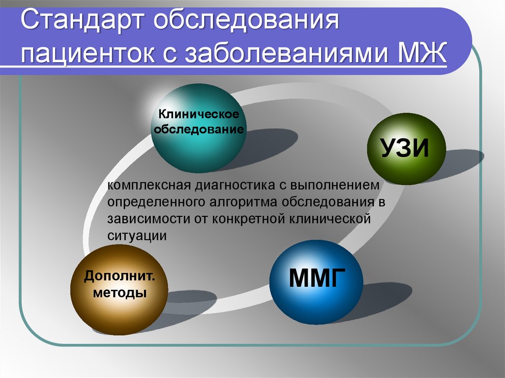 Стандарты обследования