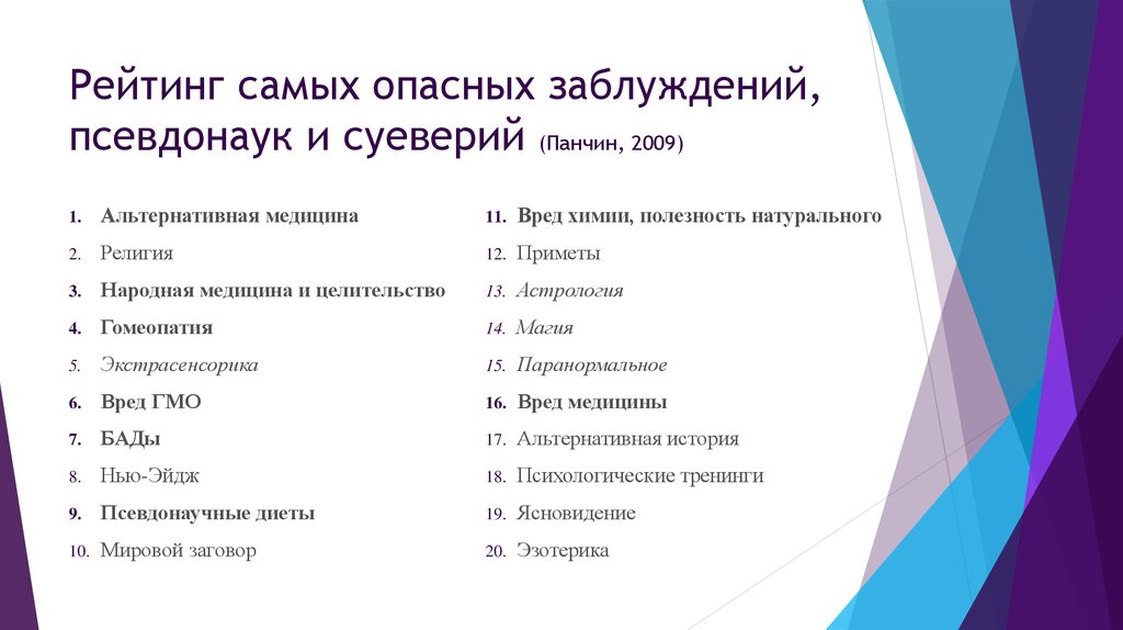 Псевдонаука. Лженауки список. Псевдонаука примеры. Псевдонауки список. Лженаука примеры.