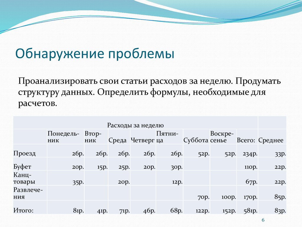 Определенные данные. Обнаружение проблемы. Расходы за неделю таблица 9 класс. Расходы на неделю таблица 9 класс Информатика. Расходы на неделю проезд.