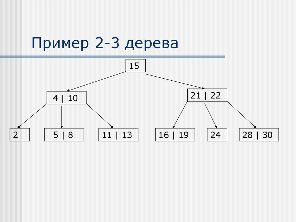 B деревья примеры. 2-3 Дерево. Примеры деревьев. 2-3 Дерево пример. Вставка в 2-3 дерево.