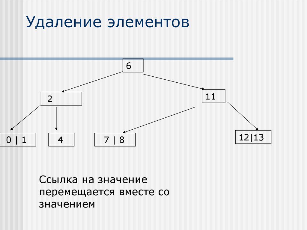 Одновременно значение