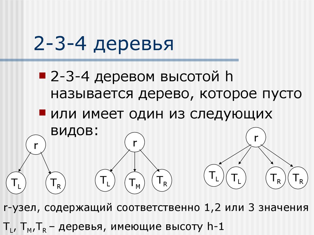 Алгоритм вставки на основе сбалансированного дерева