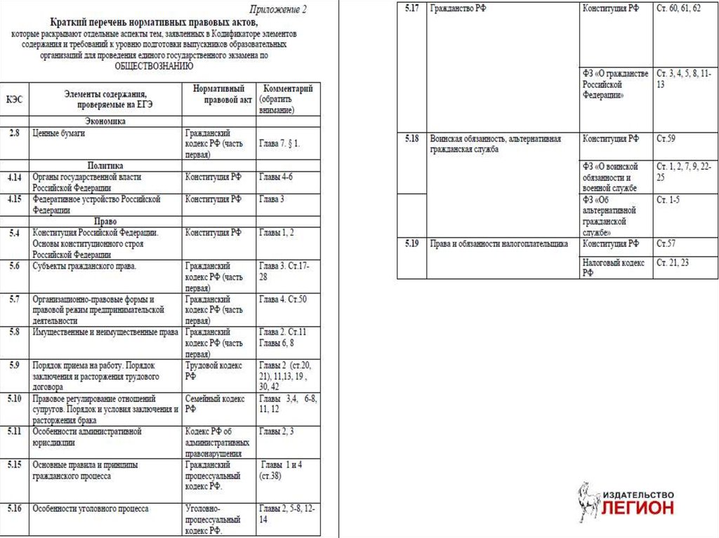 План работы учителя обществознания 9 класса по подготовке к огэ