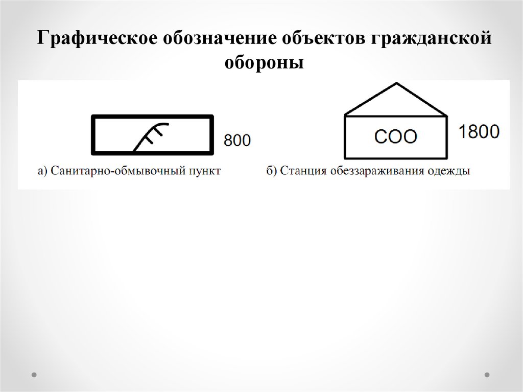 Маркировка объектов. Обозначение объекта. Обозначение объекта батареи. Знак санитарно-обмывочный пункт на карте.