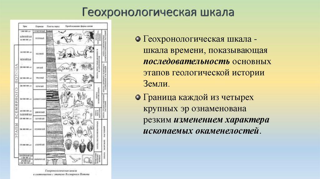 Нарисовать геохронологическую шкалу