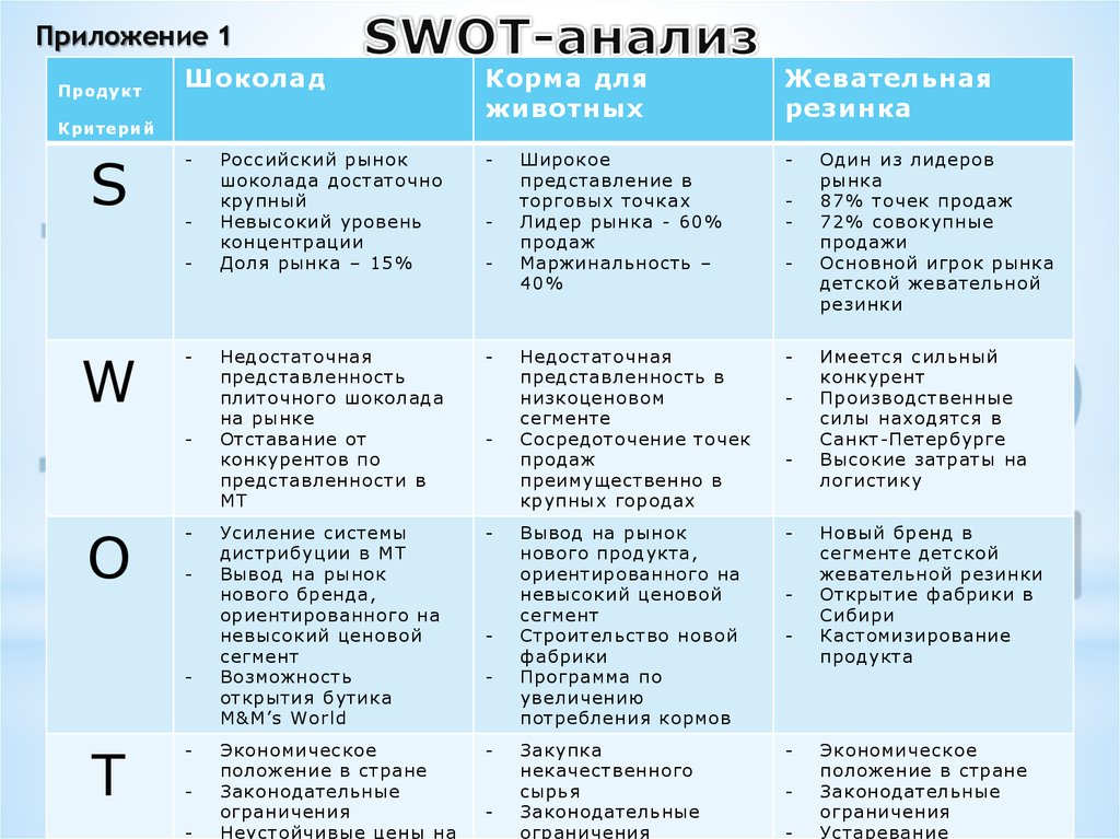 Swot анализ картинки