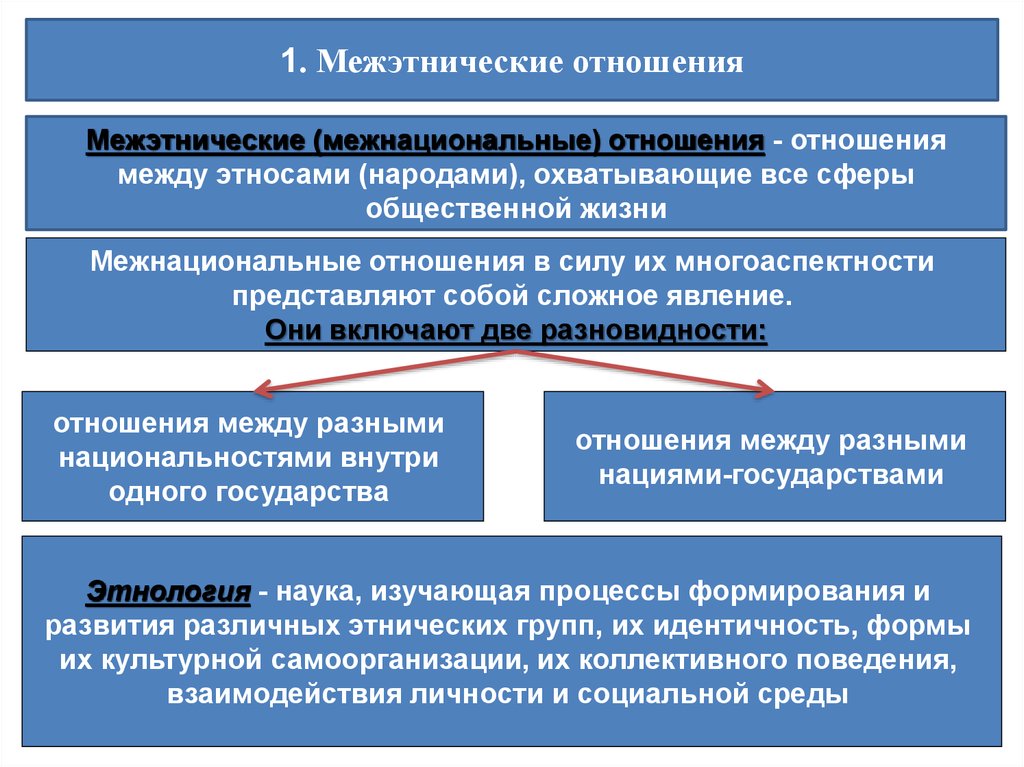 Реферат: Оценка межэтнических отношений в Казахстане