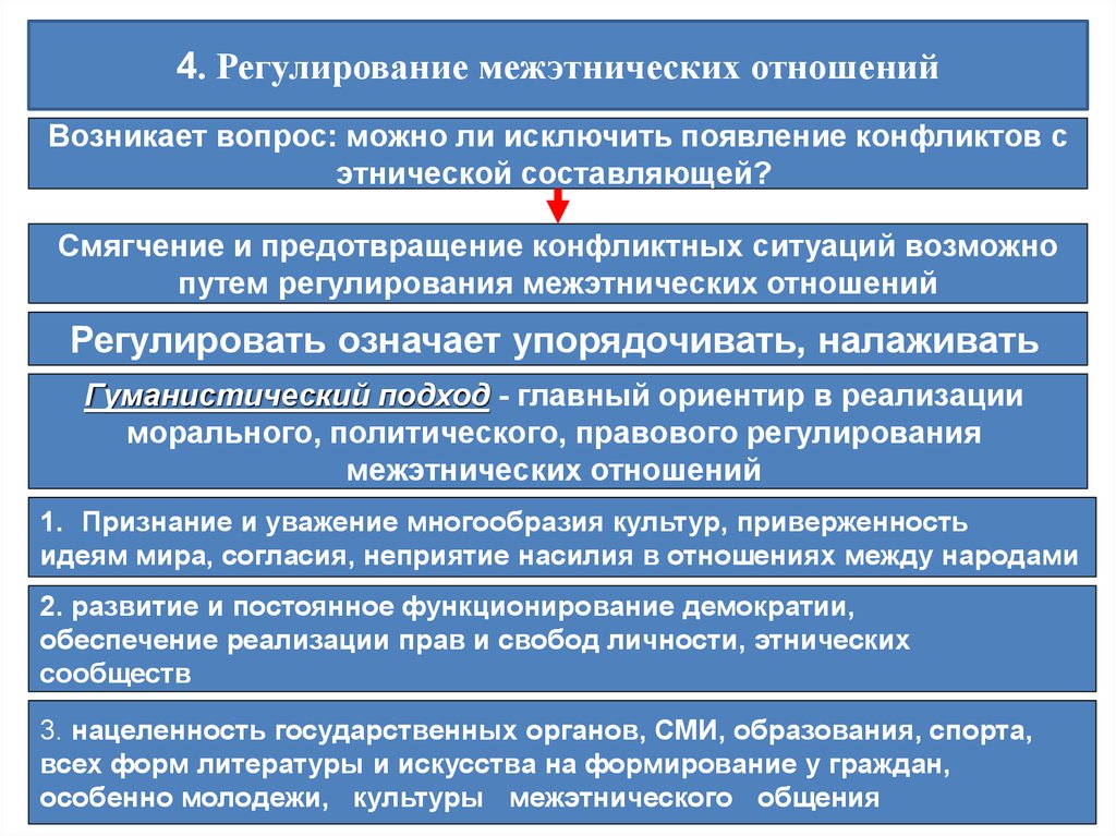 Этносоциальные конфликты способы их предотвращения и пути. Регулирование межэтнических отношений. Гуманистический подход к регулированию межэтнических отношений. Проблемы регулирования межнациональных отношений. Способы регулирования межнациональных отношений.