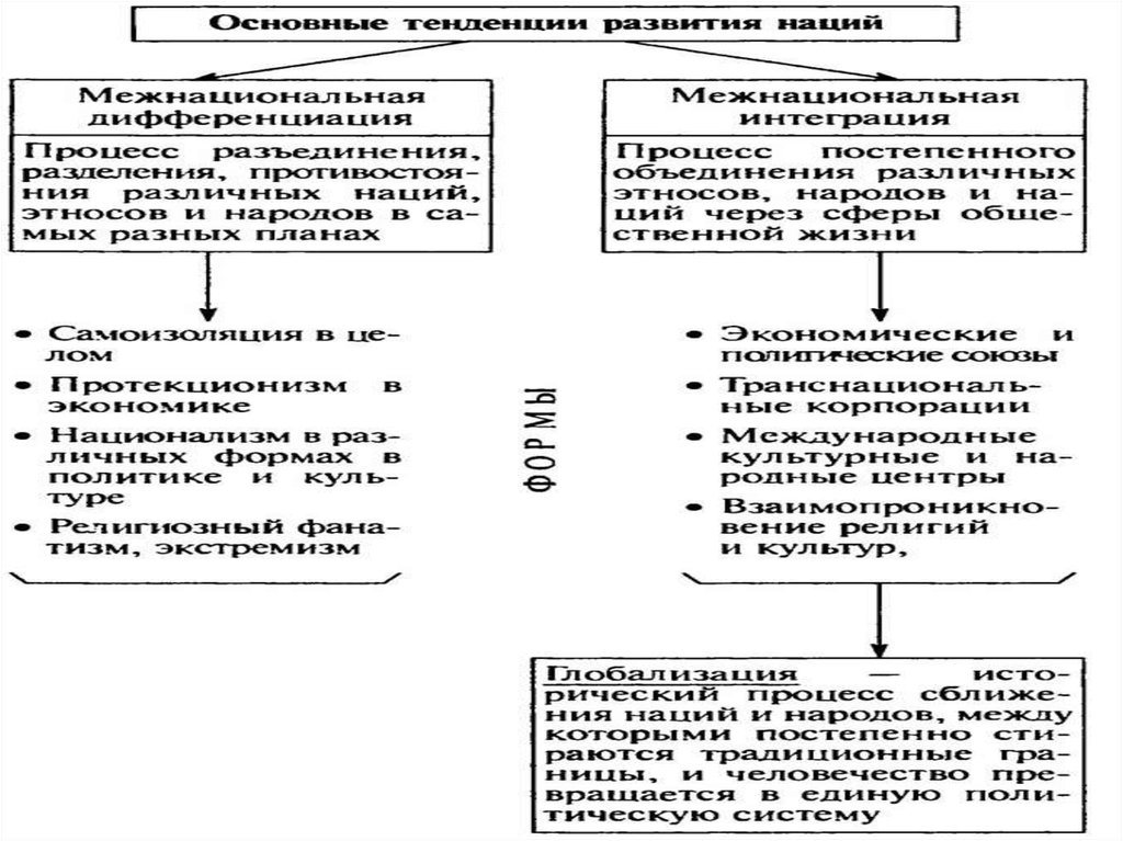 Национальная политика план