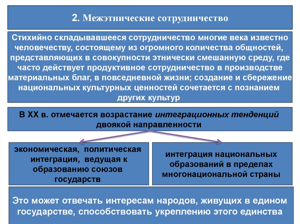 План межэтнические отношения в современном мире егэ