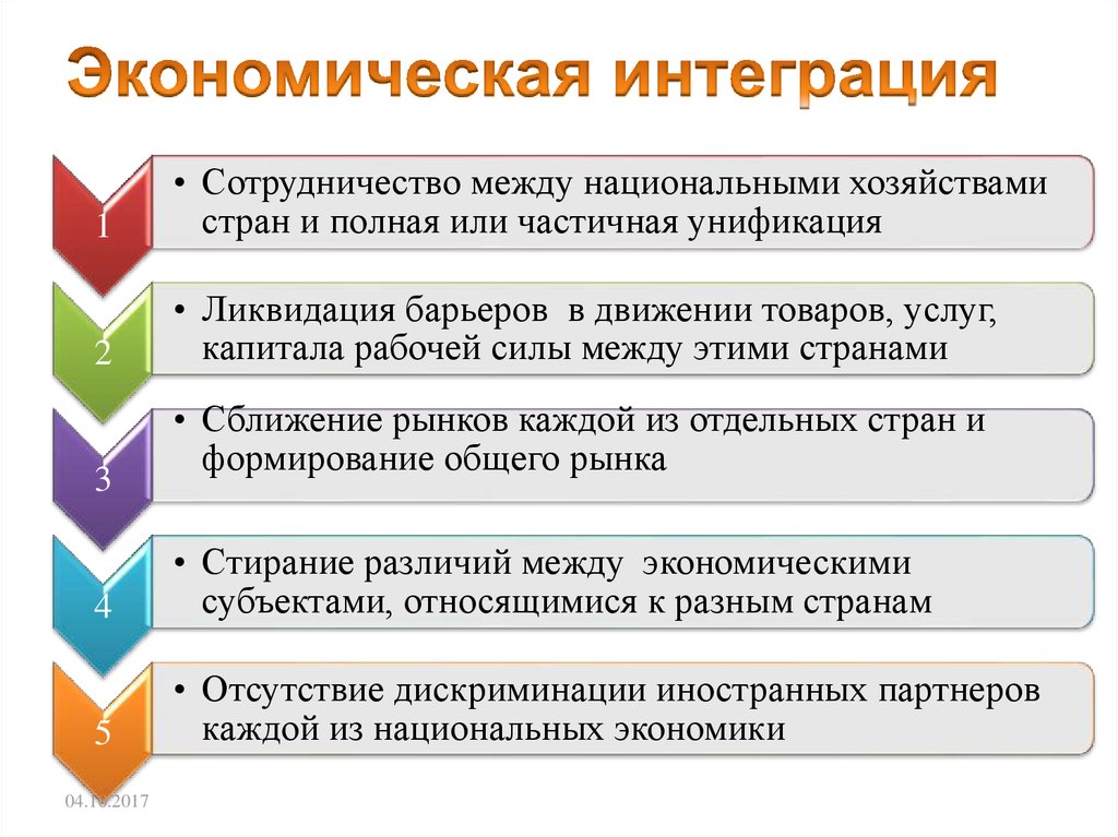 Экономическая интеграция и унификация. Интеграционное взаимодействие. Отличие сотрудничества от интеграции. Унификация и интеграция разница. Факторы сближения национальных хозяйств.