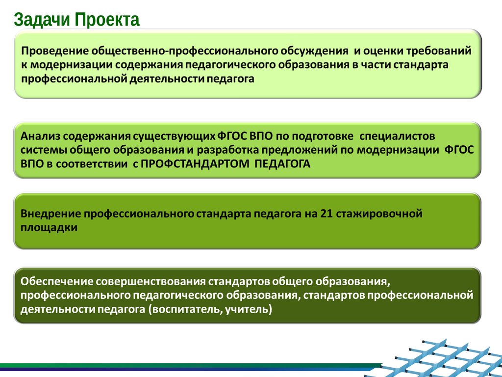 Содержание педагогического образования. Задачи модернизации педагогического образования. Модернизация содержания педагогического образования. Понятие 