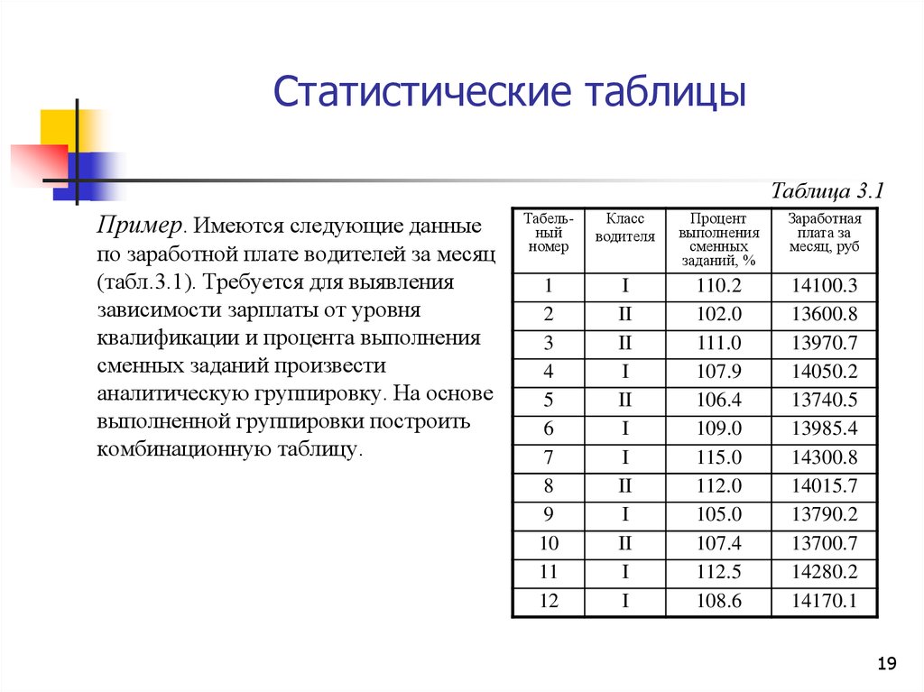 Самостоятельная работа 7 класс статистика таблицы. Группировка данных в статистические таблицы. Макет таблицы в статистике. Статистическая сводка и группировка таблицы. Статистическая таблица характеризующая структуру.