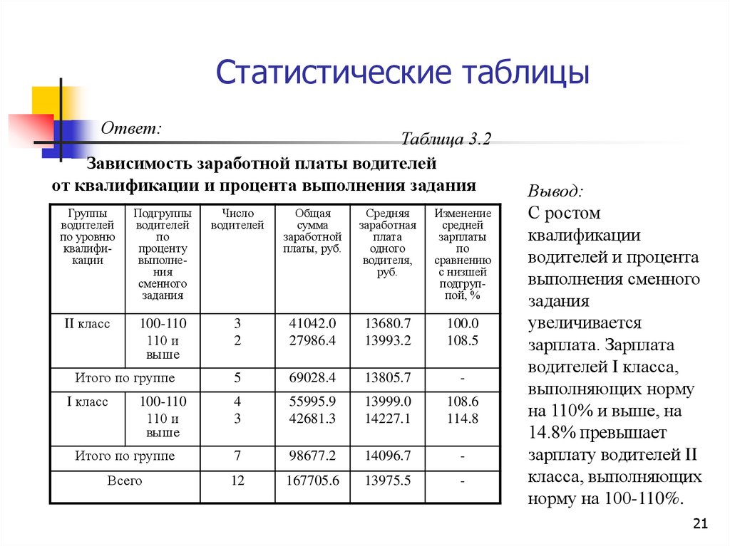 Практическая работа по статистике 7 класс. Статистическая таблица характеризующая структуру. Макет таблицы в статистике. Подлежащее и сказуемое статистической таблицы. Подлежащее статистической таблицы это.