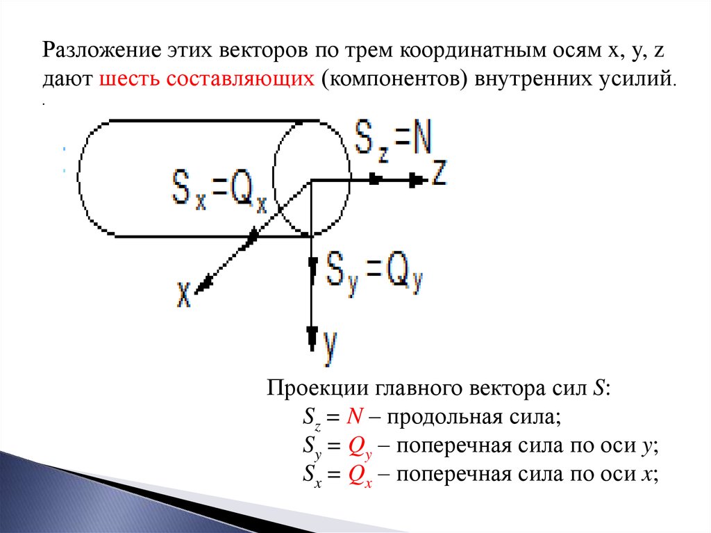 Напряжение сил 6. Внутренние усилия и напряжения.