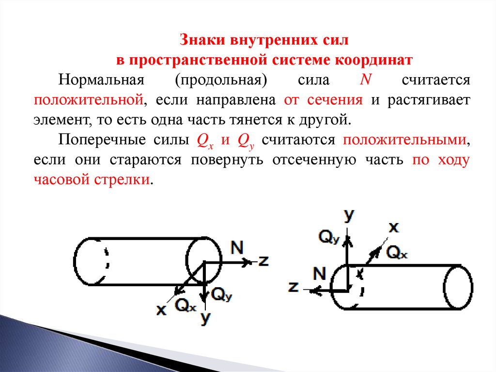 Внутренние силы это