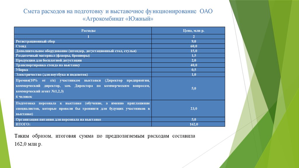 Составить смету затрат на производство