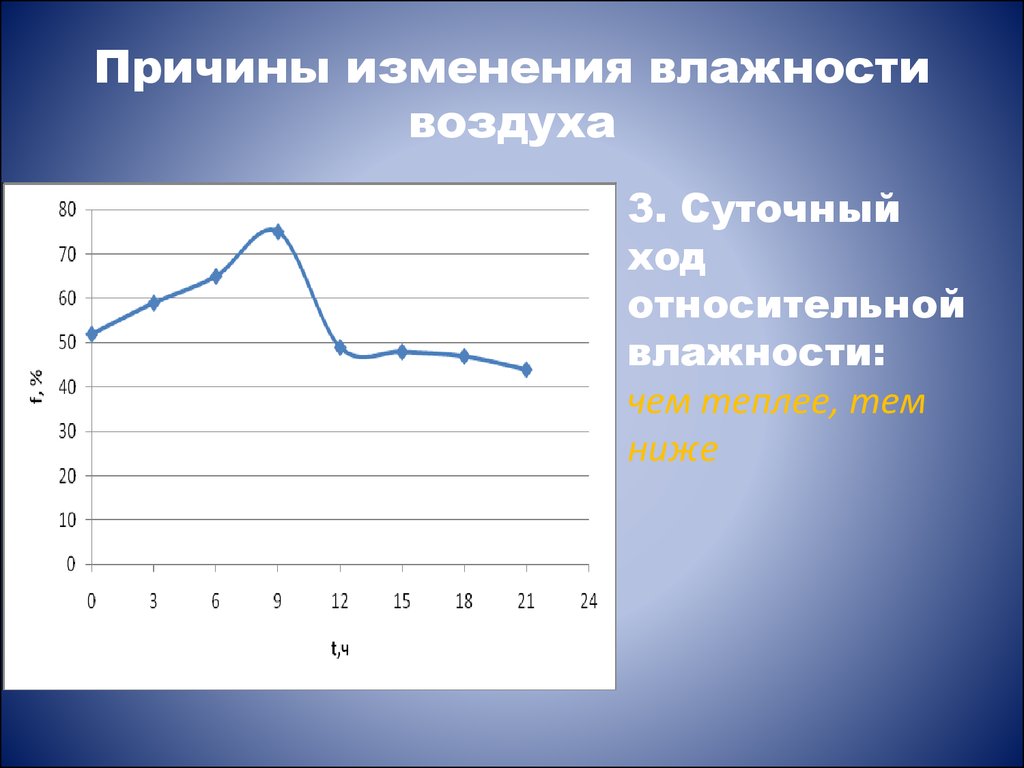 Изменения воздуха. Изменение влажности. Изменение влажности воздуха. Суточный ход влажности воздуха. Причины изменения влажности воздуха.