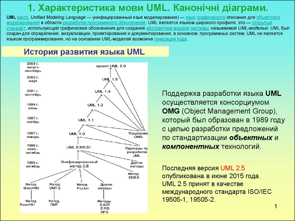 Программа мови. Язык uml: история возникновения. Характеристика связи и язык моделирование. Пірамідальна діаграма.