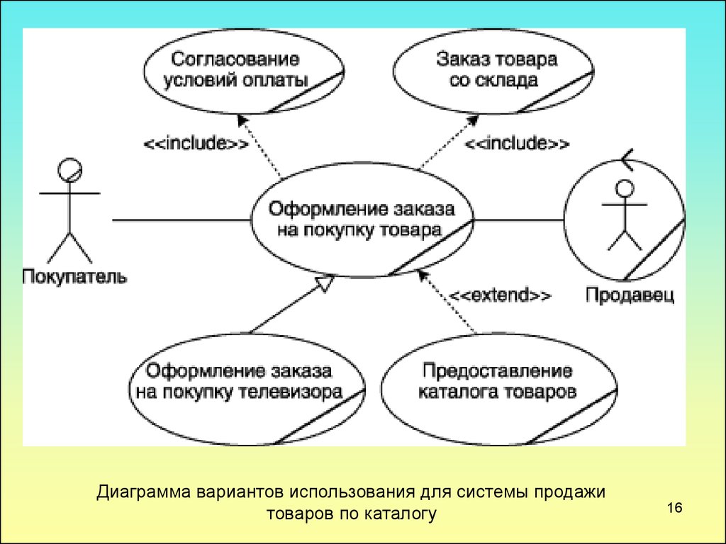 Uml диаграммы по