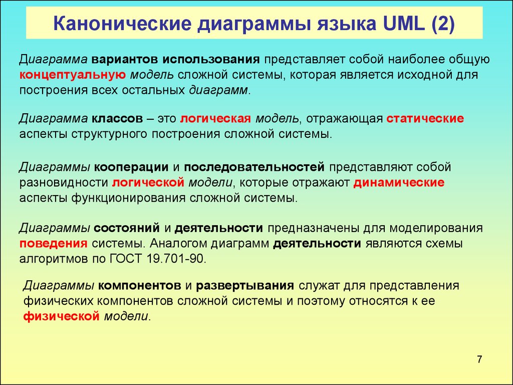 Канонические диаграммы последовательности предназначены для описания