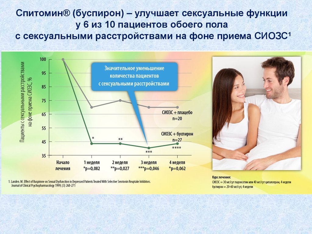 Побочные действия антипсихотиков в сексуальной сфере - zaborkld.ru