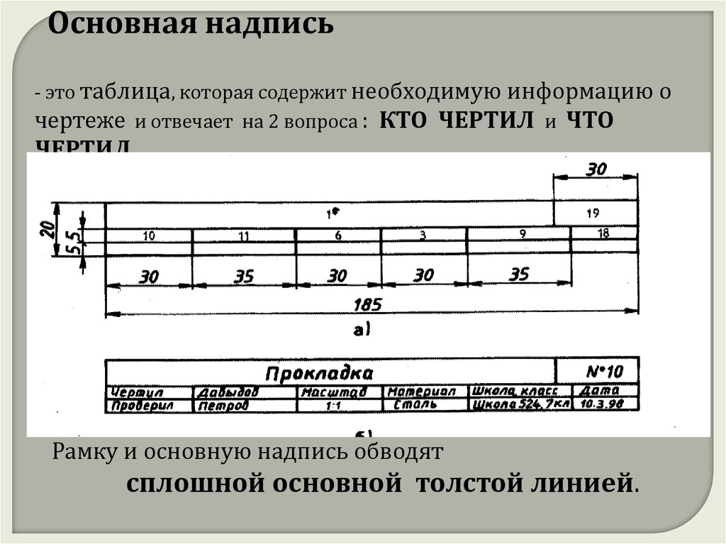 Виды основных надписей чертежа