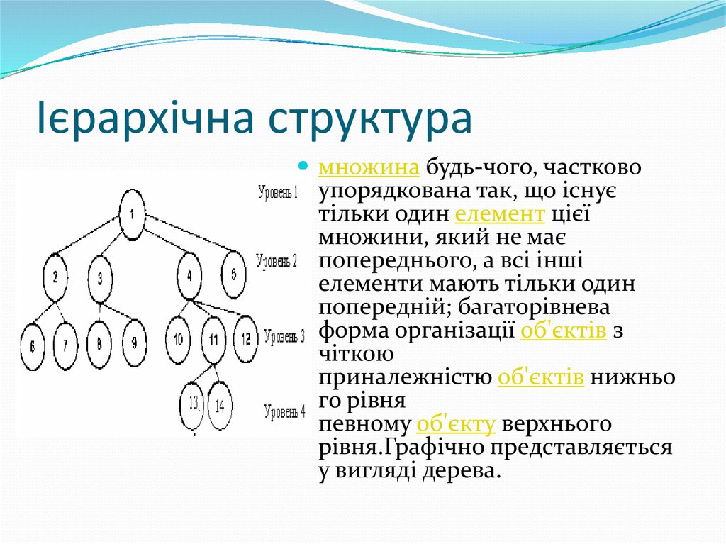 Ієрархічна структура
