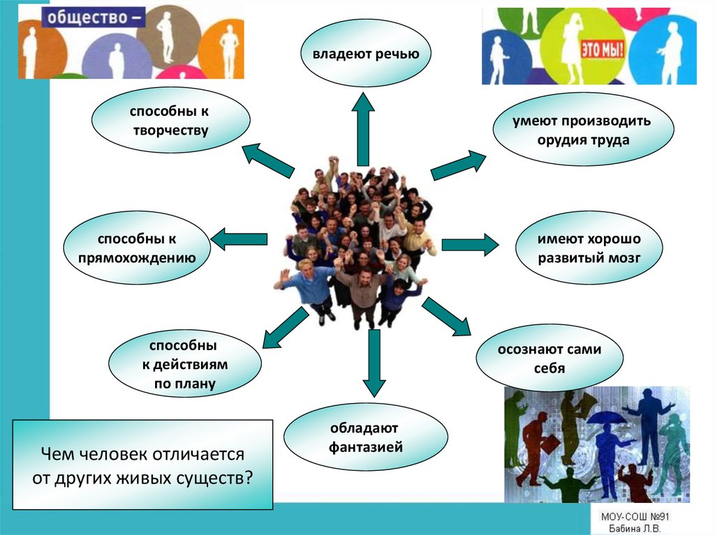 Презентация своей личности