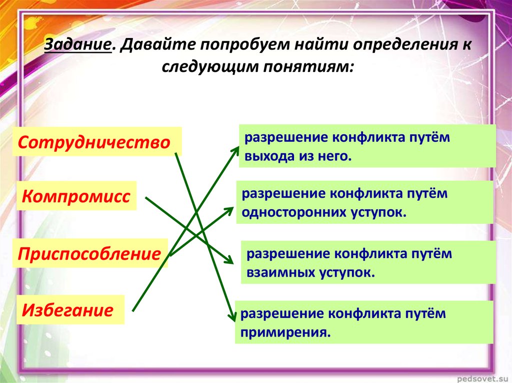 Установите соответствие между картинкой и определением избегание сотрудничество компромисс