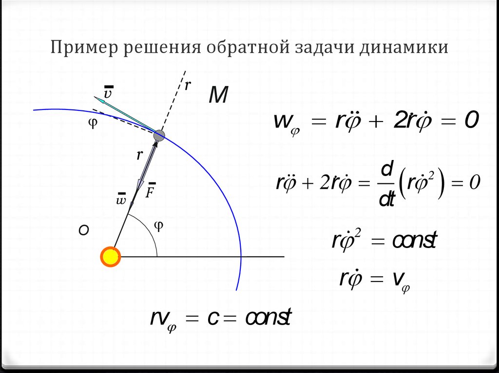 Решение обратной задачи