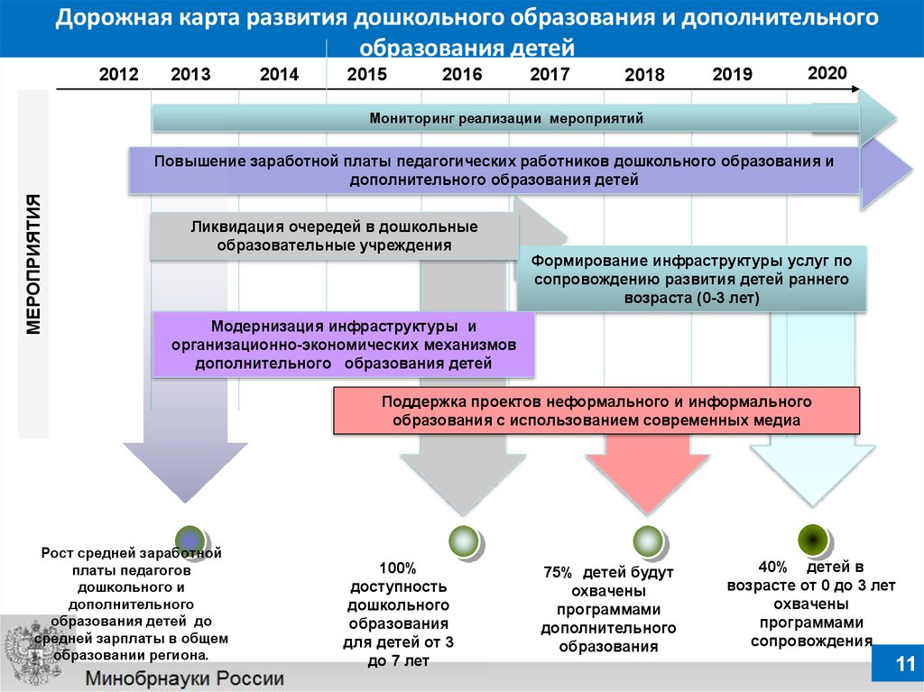 Дорожная карта по повышению качества образования