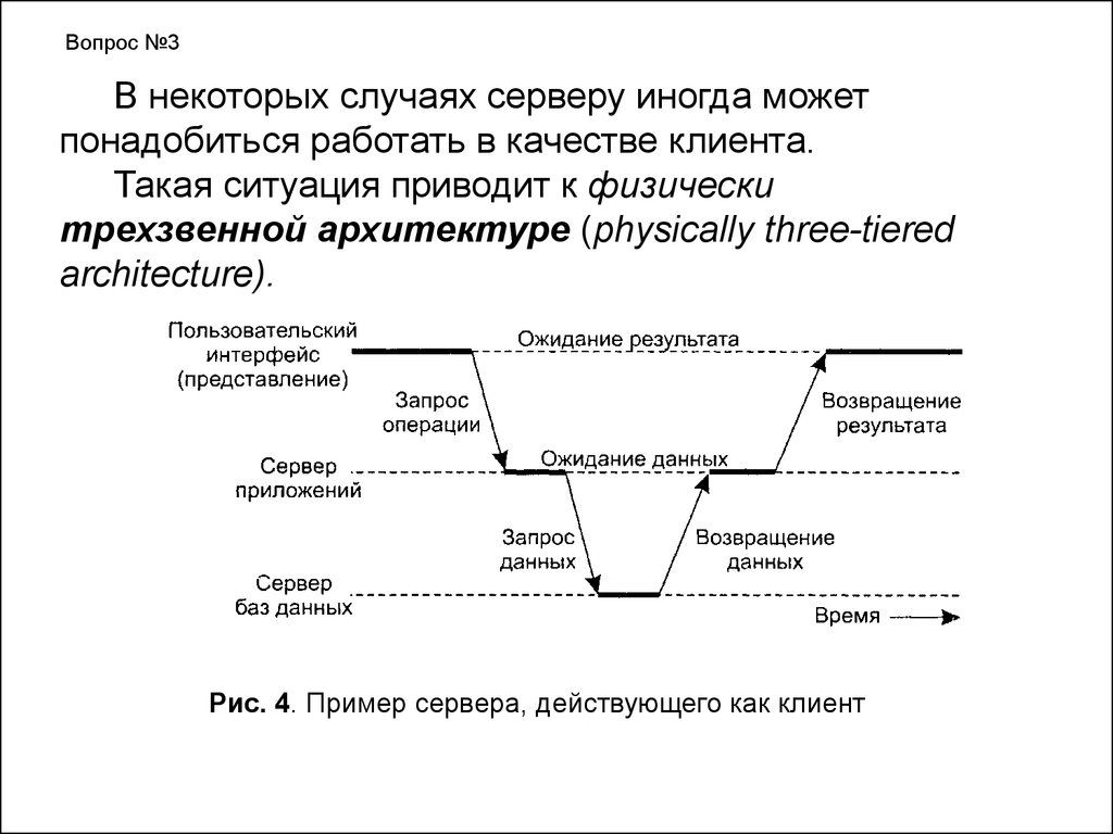 Модель клиент-сервер - презентация онлайн