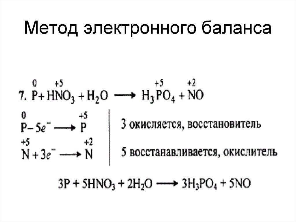 Используя метод электронного баланса составьте уравнение реакции по схеме nabr h2so4 br2 so2 na2so4