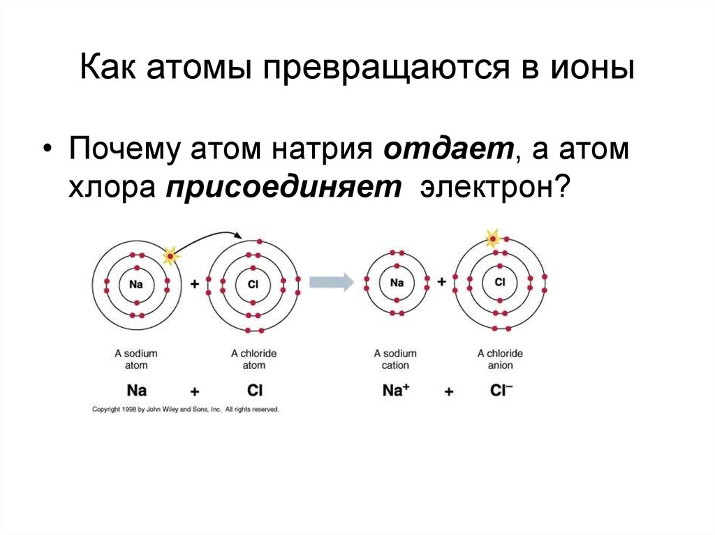 Переход электронов