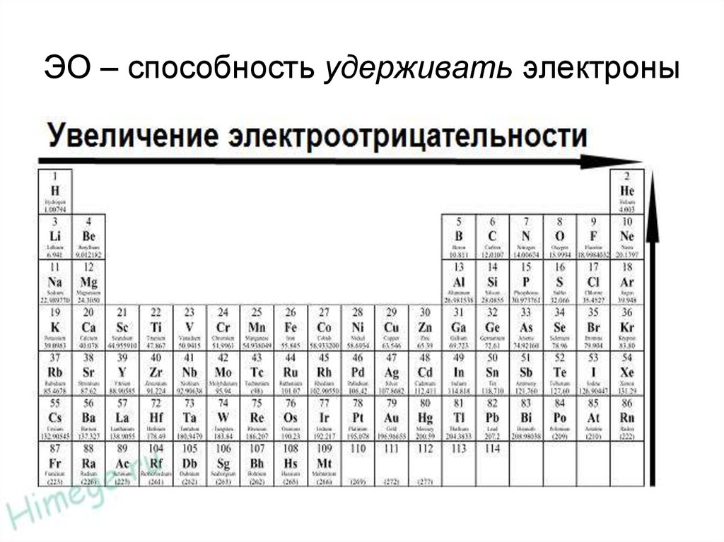 Увеличение электронов. Способность удержать электроны. Удерживающая способность. Уровень удерживающей способности. Почему потенциал удерживает электрон.