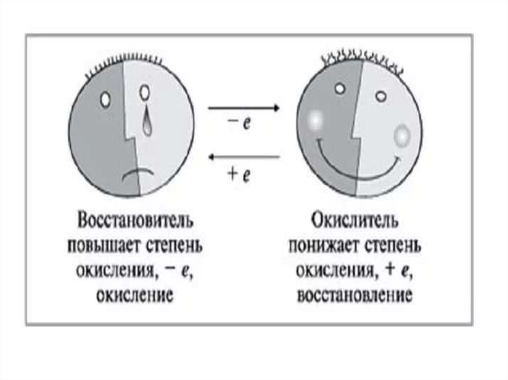 Восстановитель используемый. Окислитель и восстановитель. Окисление восстановление окислитель восстановить. Окисление восстановление окислитель восстановитель. Акислительвосстановитель.