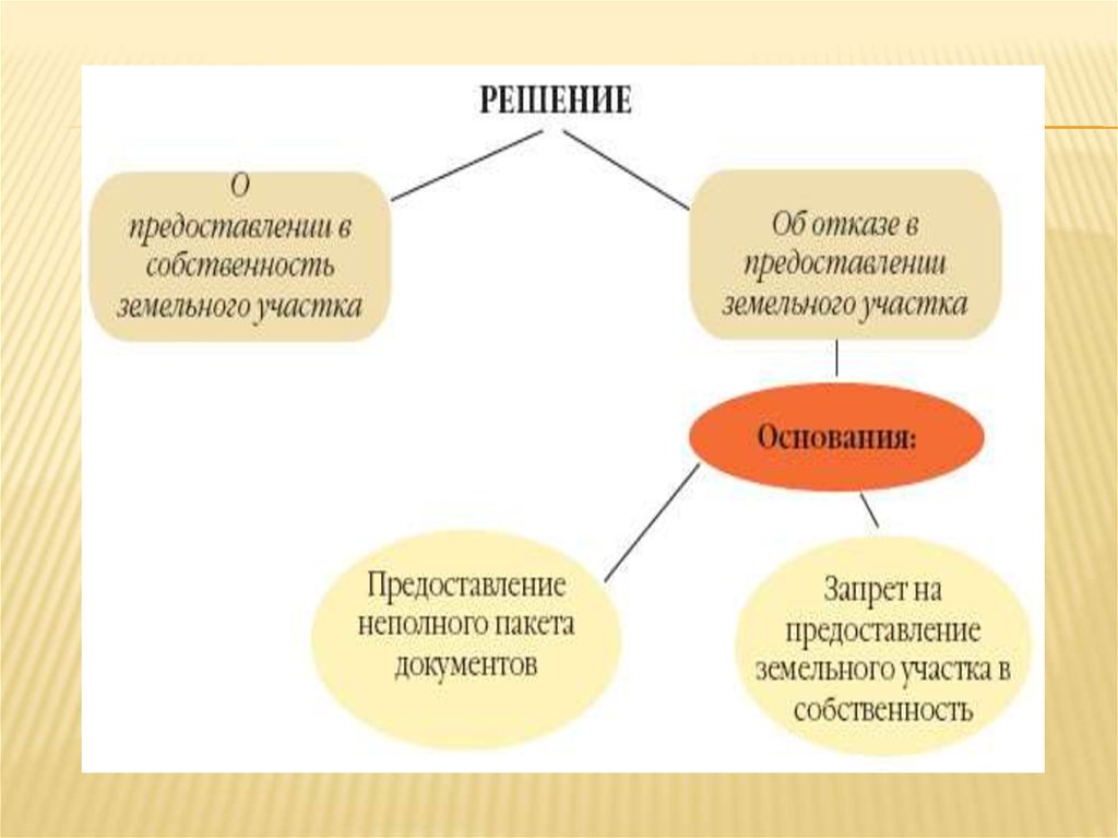 Муниципальная собственность на землю. Общая характеристика права собственности на землю. Общая характеристика права собственности. Характеристика прав собственности. Право собственности характеристика.